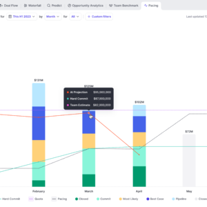 Forecasting in Weflow