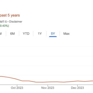 Shares of Nasdaq-listed VinFast