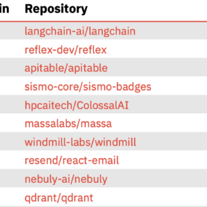 Top 10 COSS startups in the ROSS Index for 2023